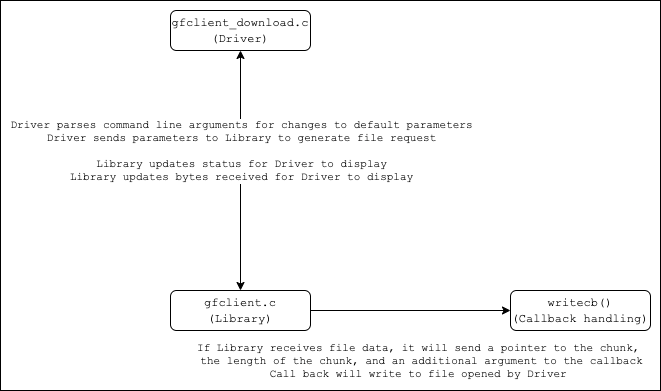 gfclient_high