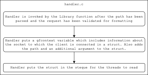 handler