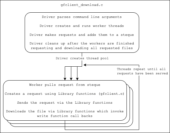 mtgf_driver