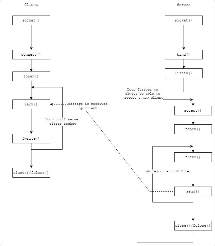 transferclient